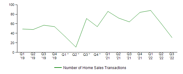 Sales Activity